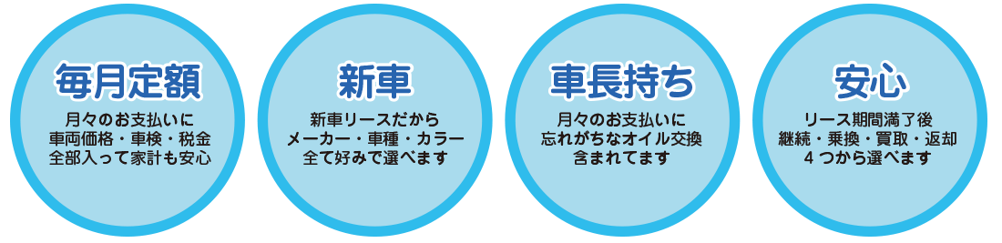 フラット7の4つのポイント